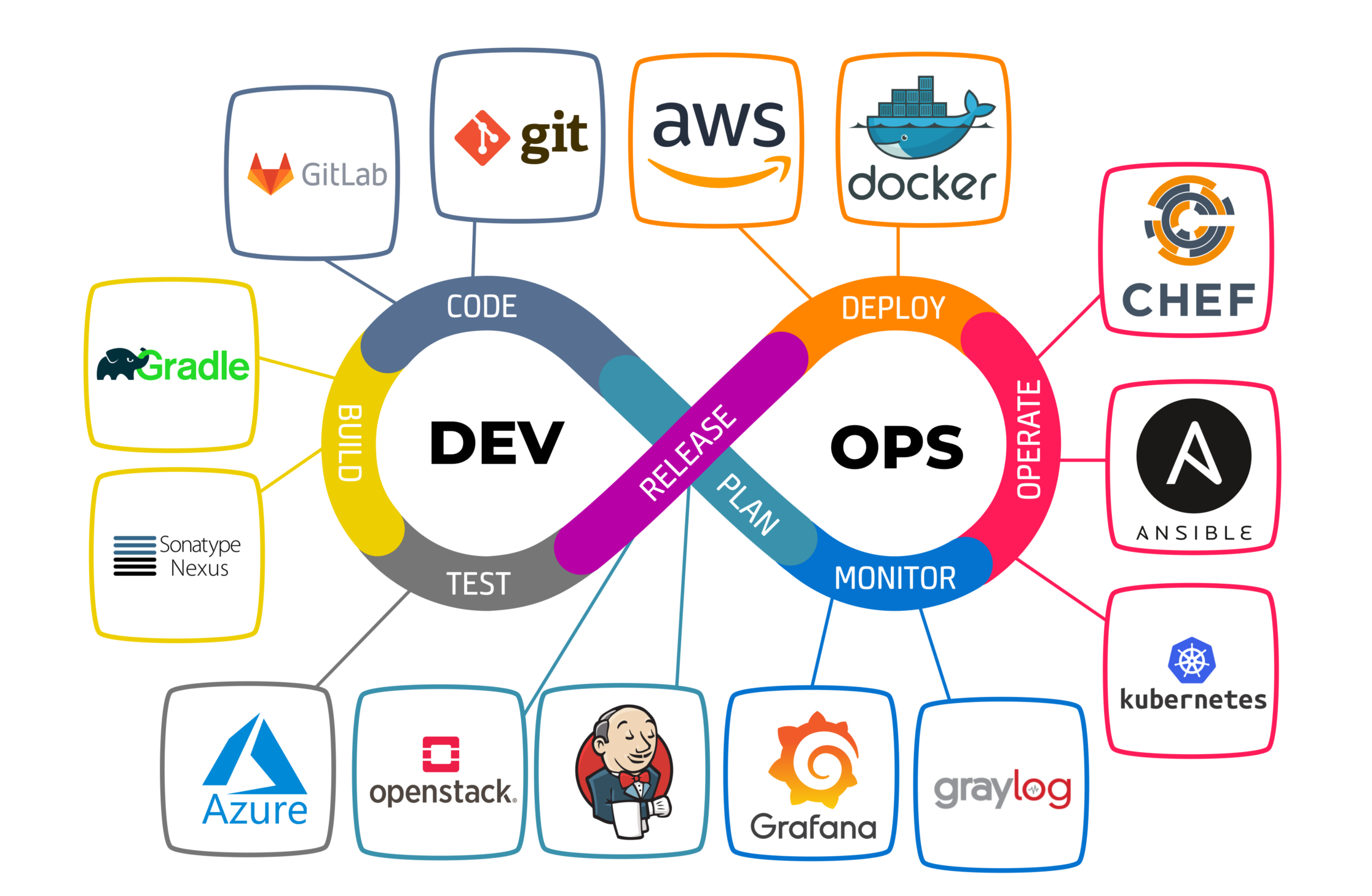 What is DevOps and where is it applied? | SHALB