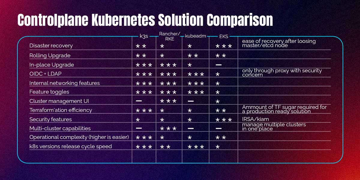 Controlplane Kubernetes Solution Comparison — SHALB — Image