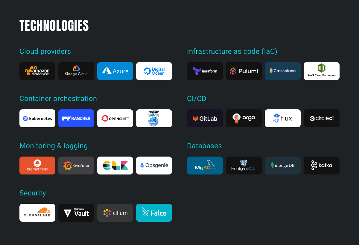 Matrix of DevOps concepts vs tools — SHALB — Image