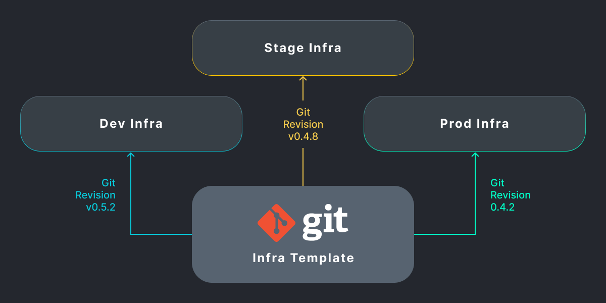 Infrastructure Growth and Promotion in Cloud Native — SHALB — Image