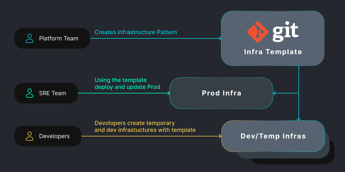 Responsibility Delegation Within the Team with Cloud-Native — SHALB — Image