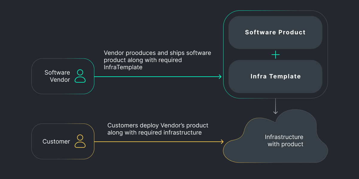 Software Delivery in Cloud-Native — SHALB — Image 