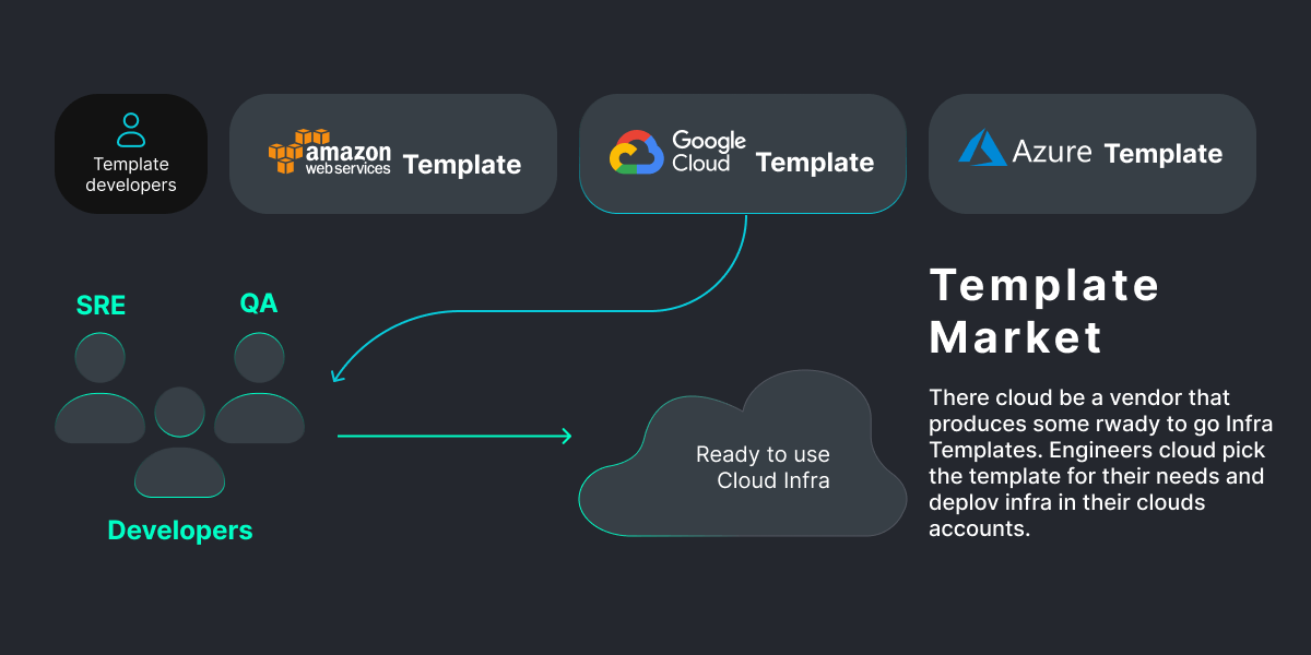 Template Stores in Cloud-Native — SHALB — Image