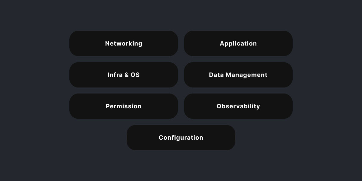 Tiered Infrastructure in Cloud-Native — SHALB — Image