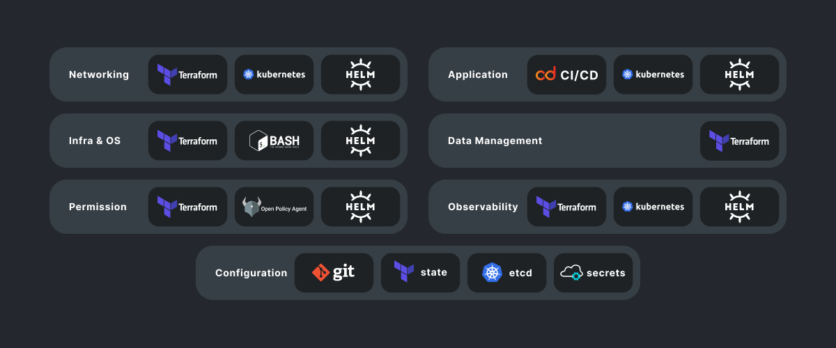 Modern infrastructure in Cloud-Native — SHALB — Image