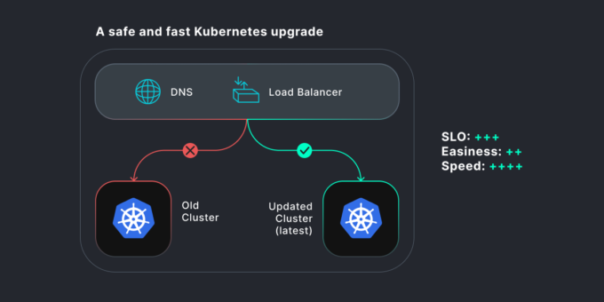 Kubernetes Cluster Upgrade Cheat-sheet | SHALB