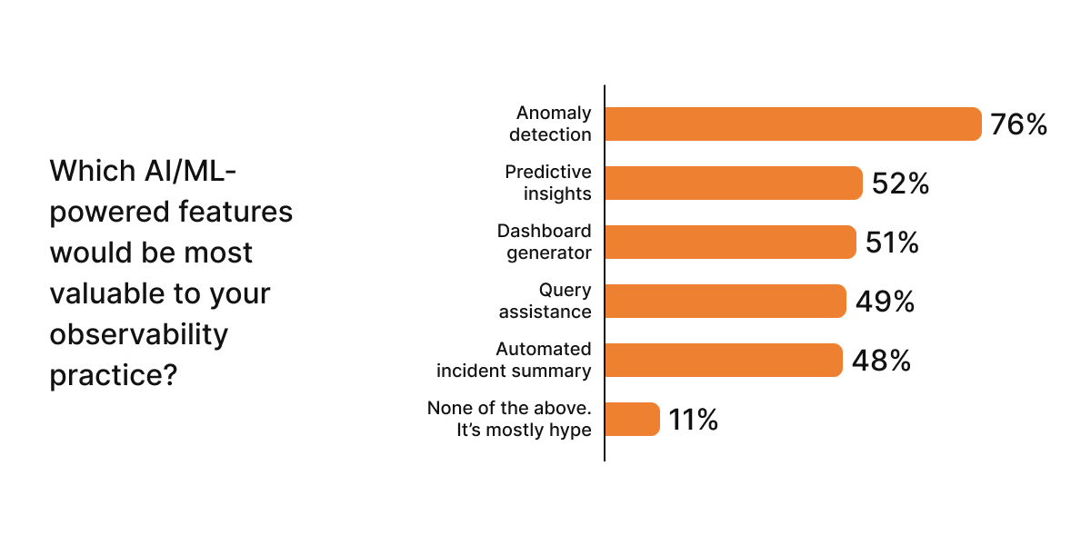 Grafana report AI-ML powered features